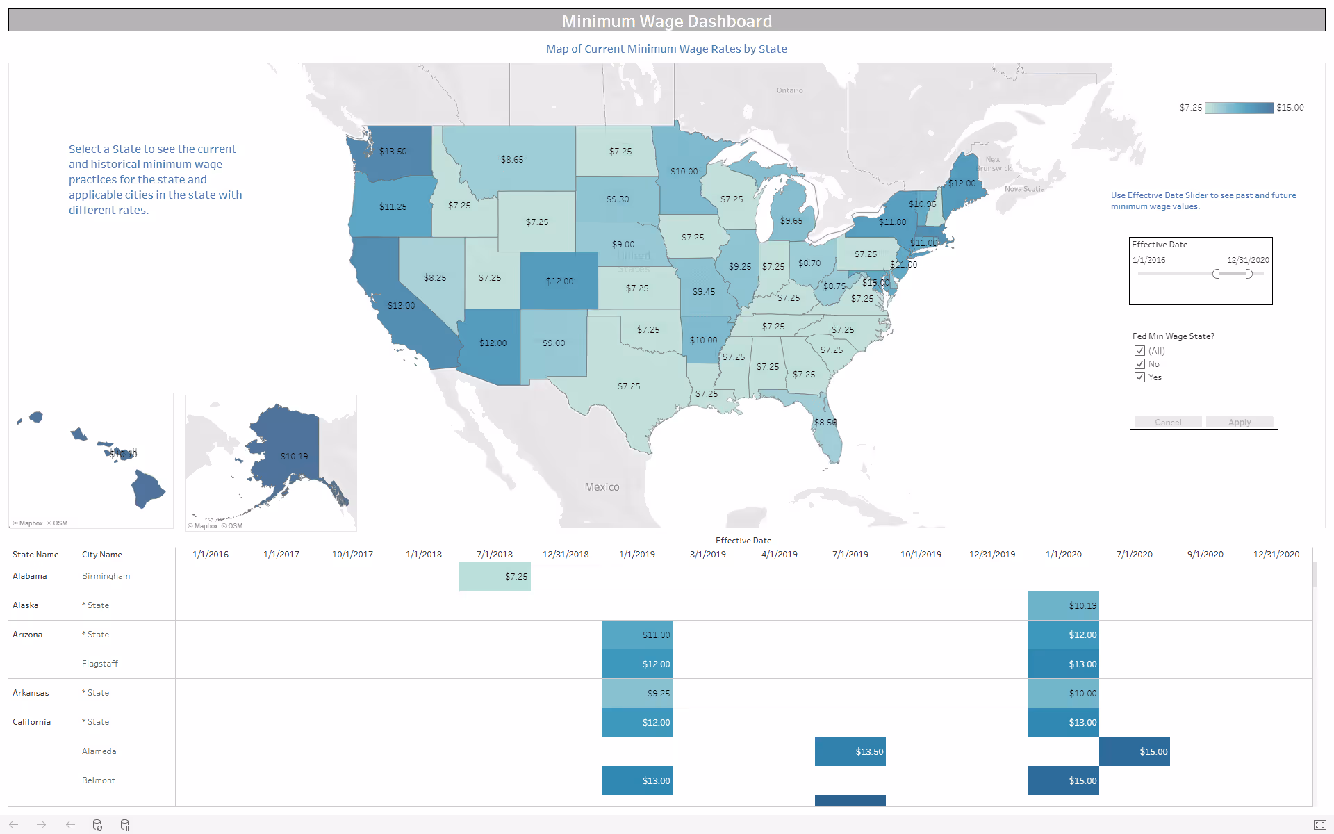 minimum wage compensation across the US over time