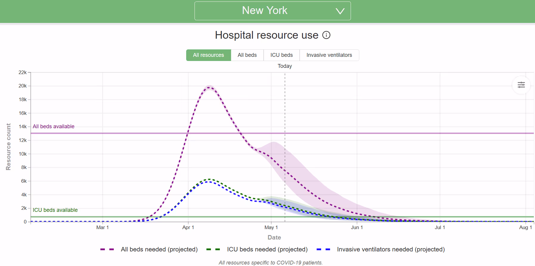 New York Flatten the Curve Coronavirus