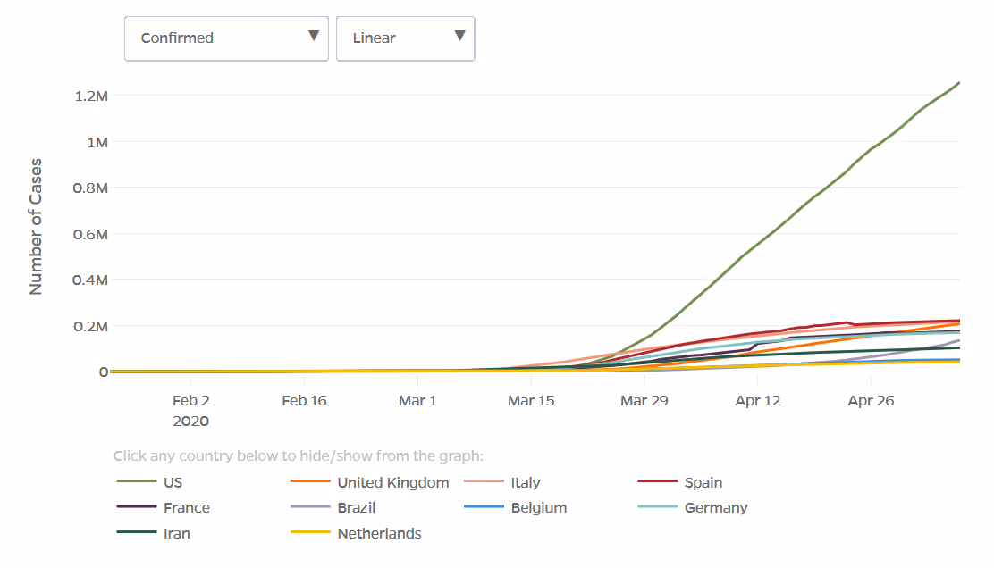 Coronavirus cumulative cases