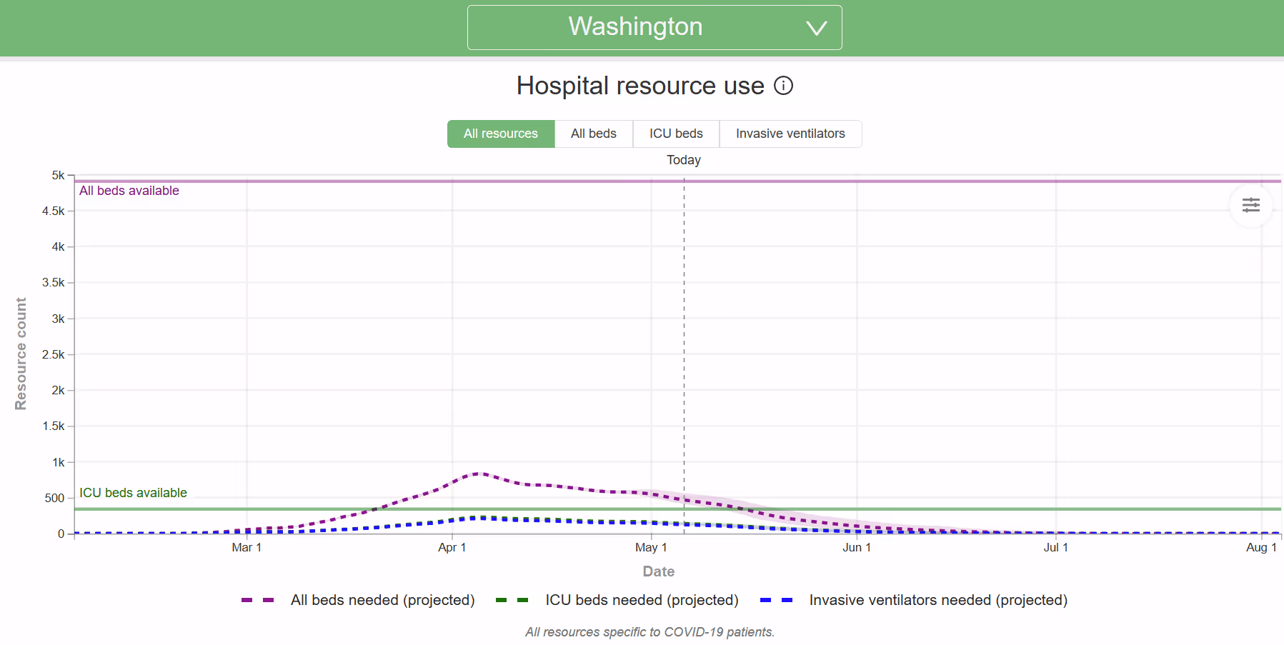 Washington State Coronavirus Flatten the Curve