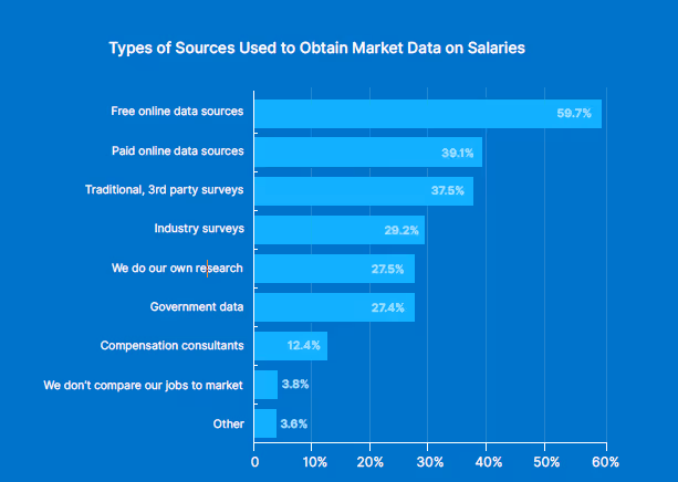 market data sources most used by companies