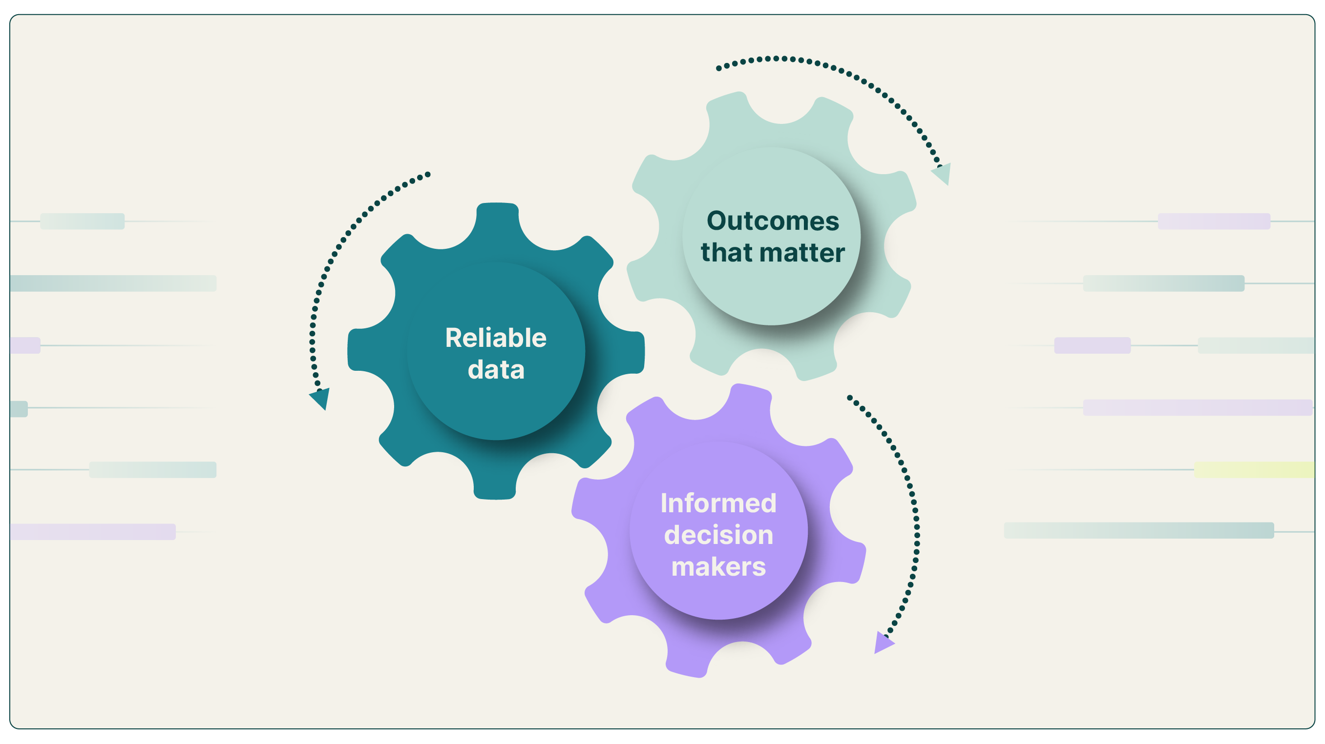 Drive actual ROI