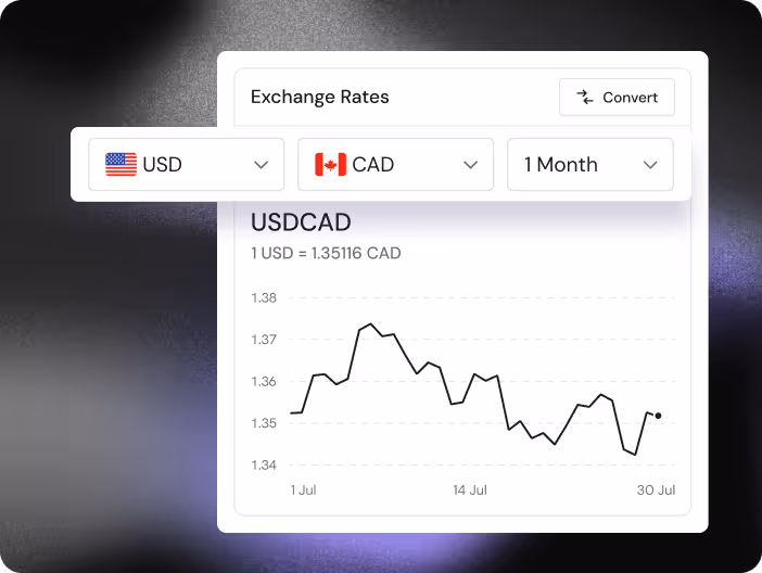 Image representing real-time currency conversion with exchange rates and currency symbols.