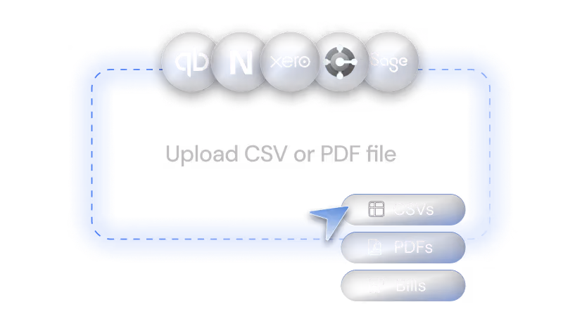 Illustration of automated accounts payable workflow, showing bill imports, approvals, and payments through Finofo's platform