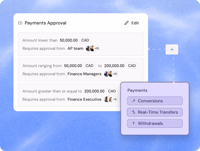 Diagram depicting customizable approval workflows for adding beneficiaries, bill payments, currency conversions, and transfers within Finofo's platform.
