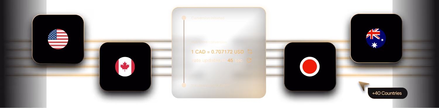 Dashboard view of multi-currency balances (USD, CAD, EUR) with a currency converter module showing real-time FX rates and a “Convert” button.