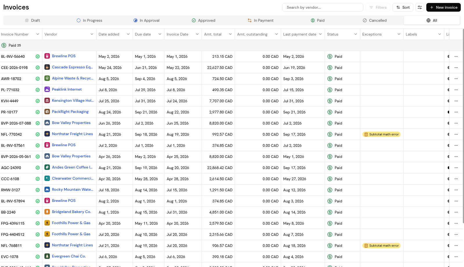The Invoices list, with lifecycle tabs, outstanding amounts, exceptions and lifecycle icons.