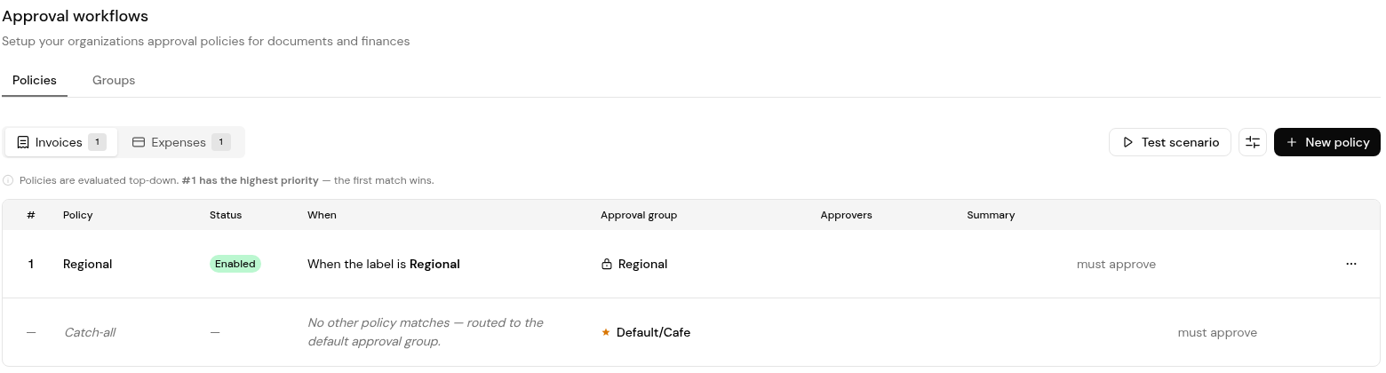 Approval Workflows, Policies tab for invoices, with a label-based policy, the Catch-all row, Test scenario and New policy.
