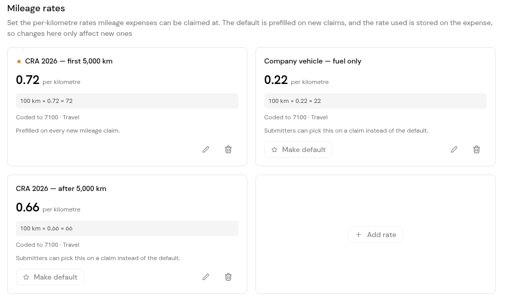 Settings > Mileage rates: the default rate with its star, and alternative rates with worked examples and Make default.