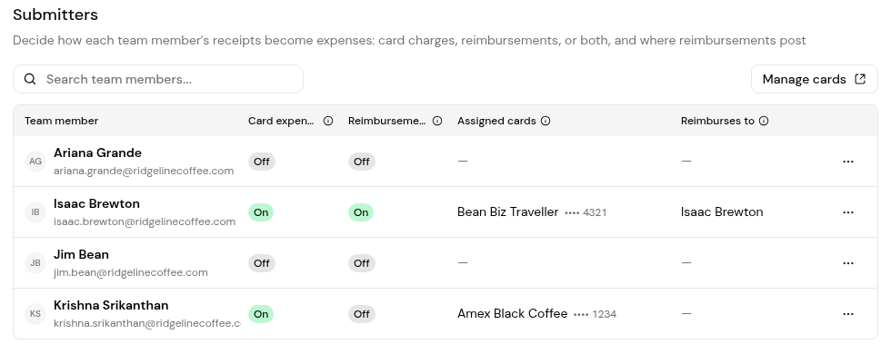 Settings > Submitters: card expenses and reimbursements per team member, assigned cards and Reimburses to.