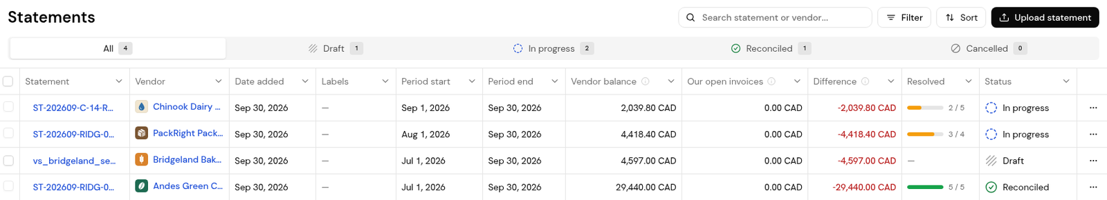 Vendor statements list with vendor balance, our open invoices, difference, resolved count and status.