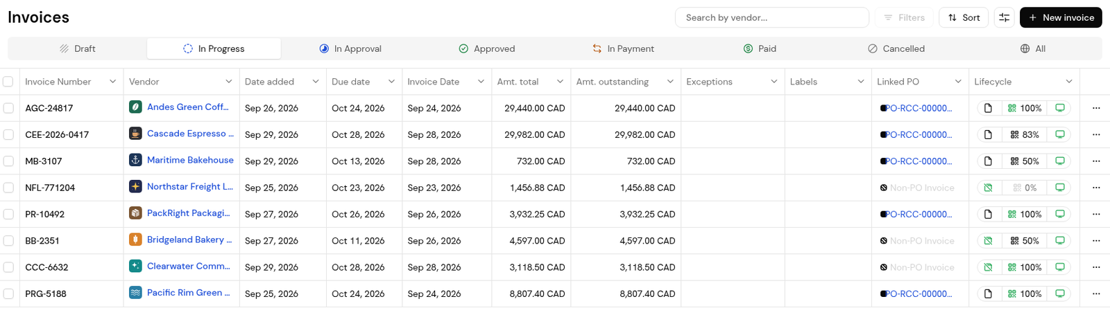 The Invoices list with status tabs, the search box, Filters, Sort and the columns icon.