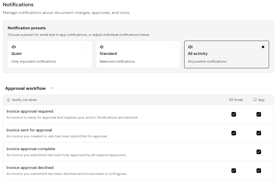 Settings > Notifications with the Quiet, Standard and All activity presets and the first event group.