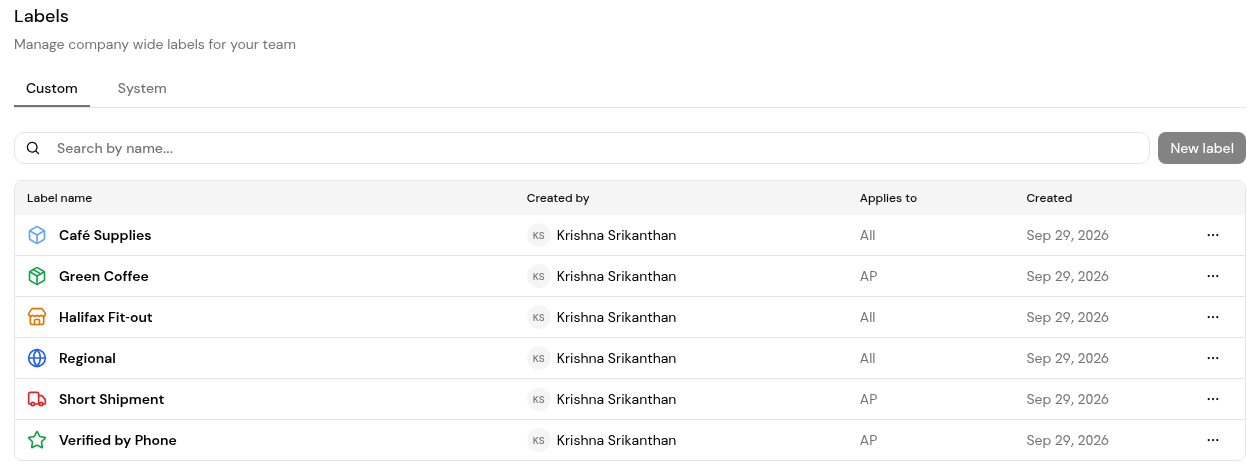 Settings > Labels, Custom tab: each label with Label name, Created by, Applies to and Created.