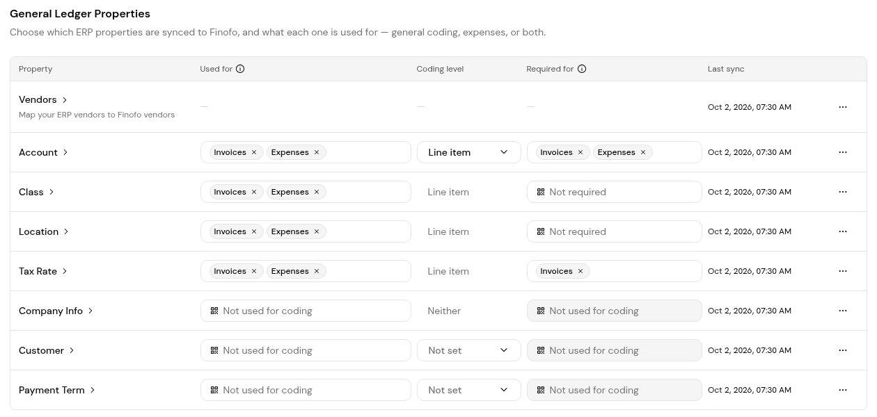 GL properties: Account, Class, Location and Tax Rate, with Used for, Coding level, Required for and Last sync.
