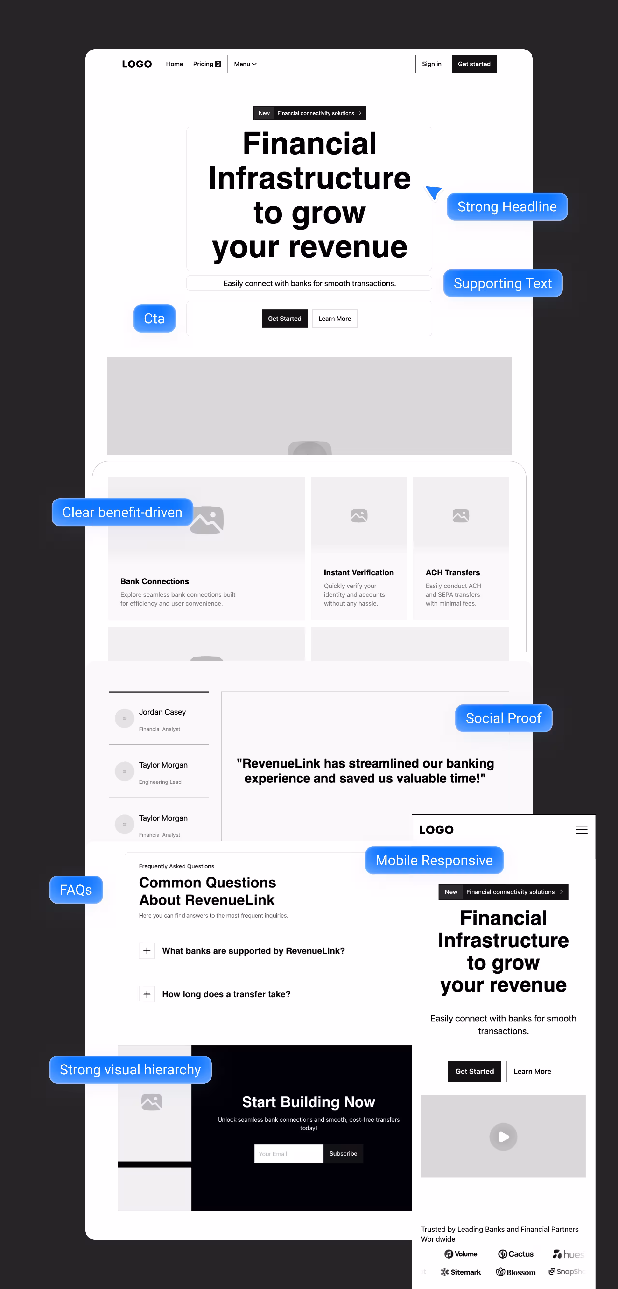 Webflow landing page template structure, what to include when designing one