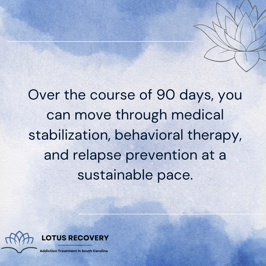 Graphic with a light blue watercolor background and a lotus flower design. The text reads: “Over the course of 90 days, you can move through medical stabilization, behavioral therapy, and relapse prevention at a sustainable pace.” The bottom features the Lotus Recovery logo and the tagline “Addiction Treatment in South Carolina