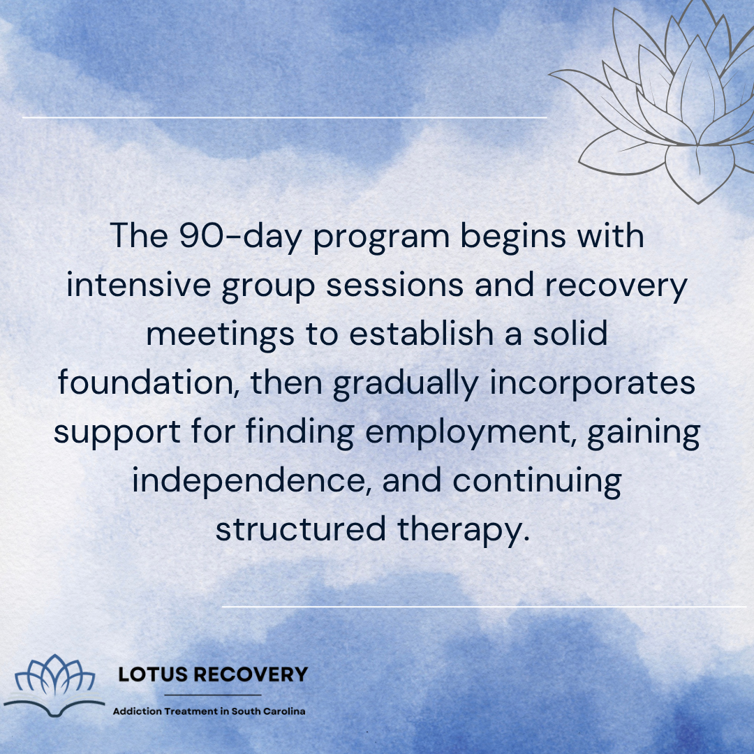 A graphic image explaining what a 90 day program option is in inpatient drug rehab