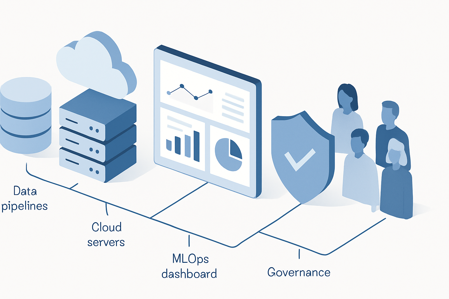 Header image for Enterprise AI roadmap: from pilot to production