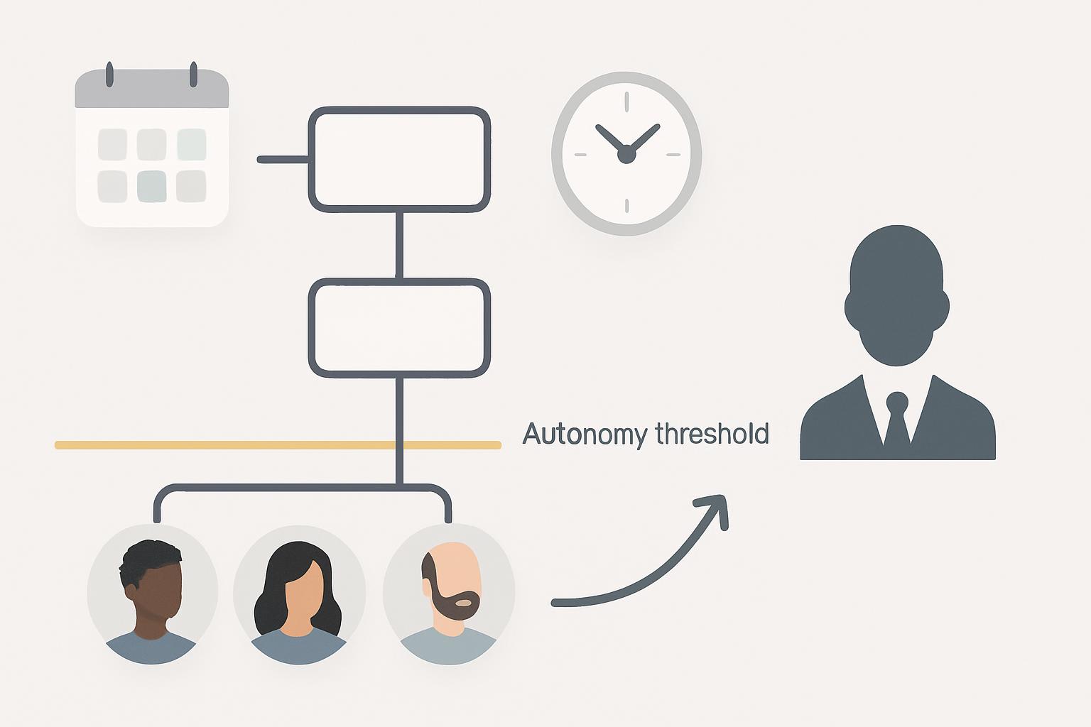 Header image for Establishing Autonomy Thresholds for Assistants: When to Schedule Automatically and When to Escalate