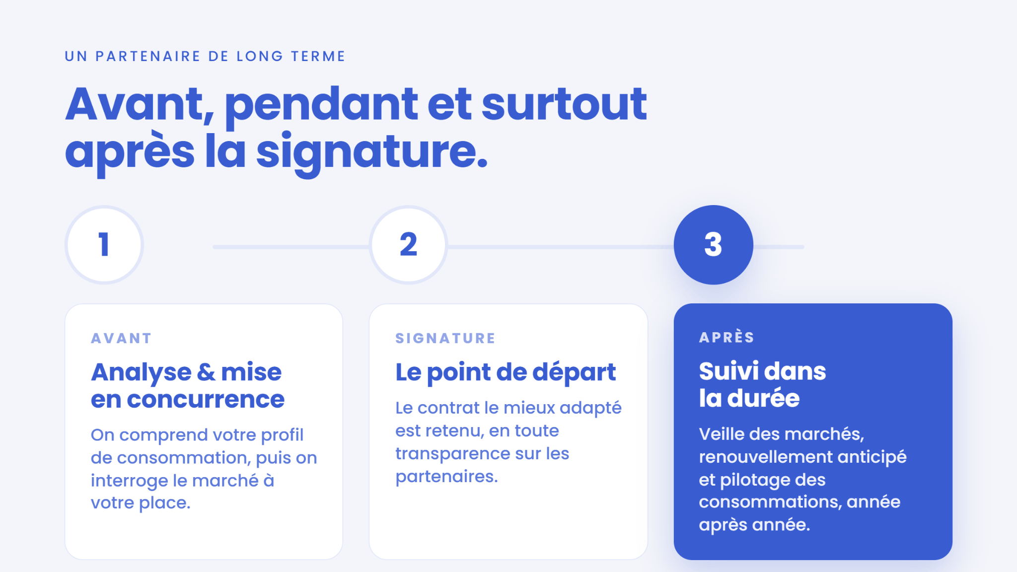 Accompagnement énergie avant signature et suivi durable en France