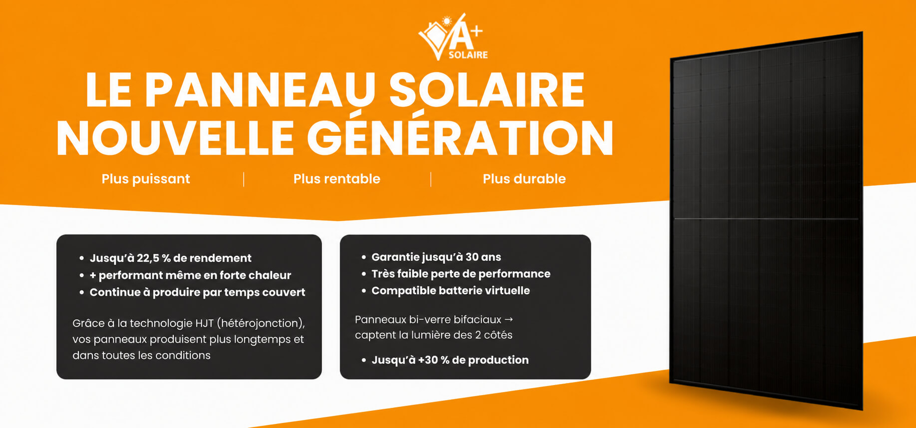 Infographie des panneaux solaires HJT bi-verre bifaciaux A+ Solaire : jusqu'à 22,5 % de rendement, meilleure production par forte chaleur et garantie 30 ans.