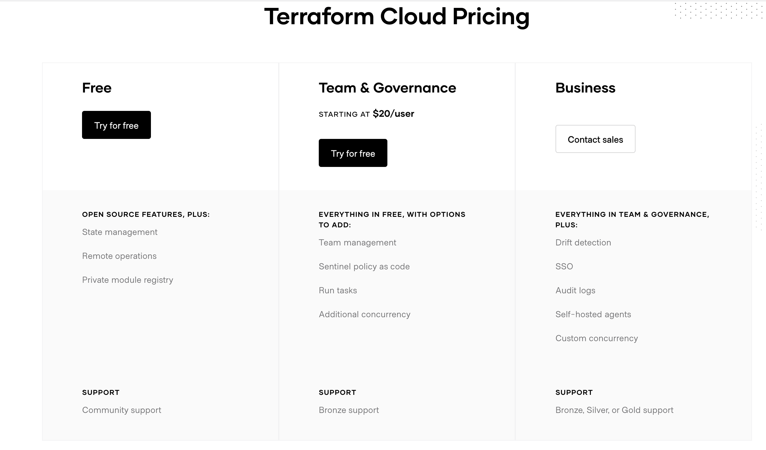 terraform pricing