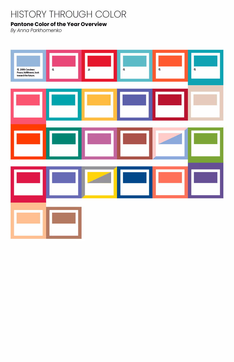 Grid of colored squares representing Pantone Colors of the Year labeled 'History Through Color' by Anna Parkhomenko, with one labeled 2000 Cerulean and brief description.