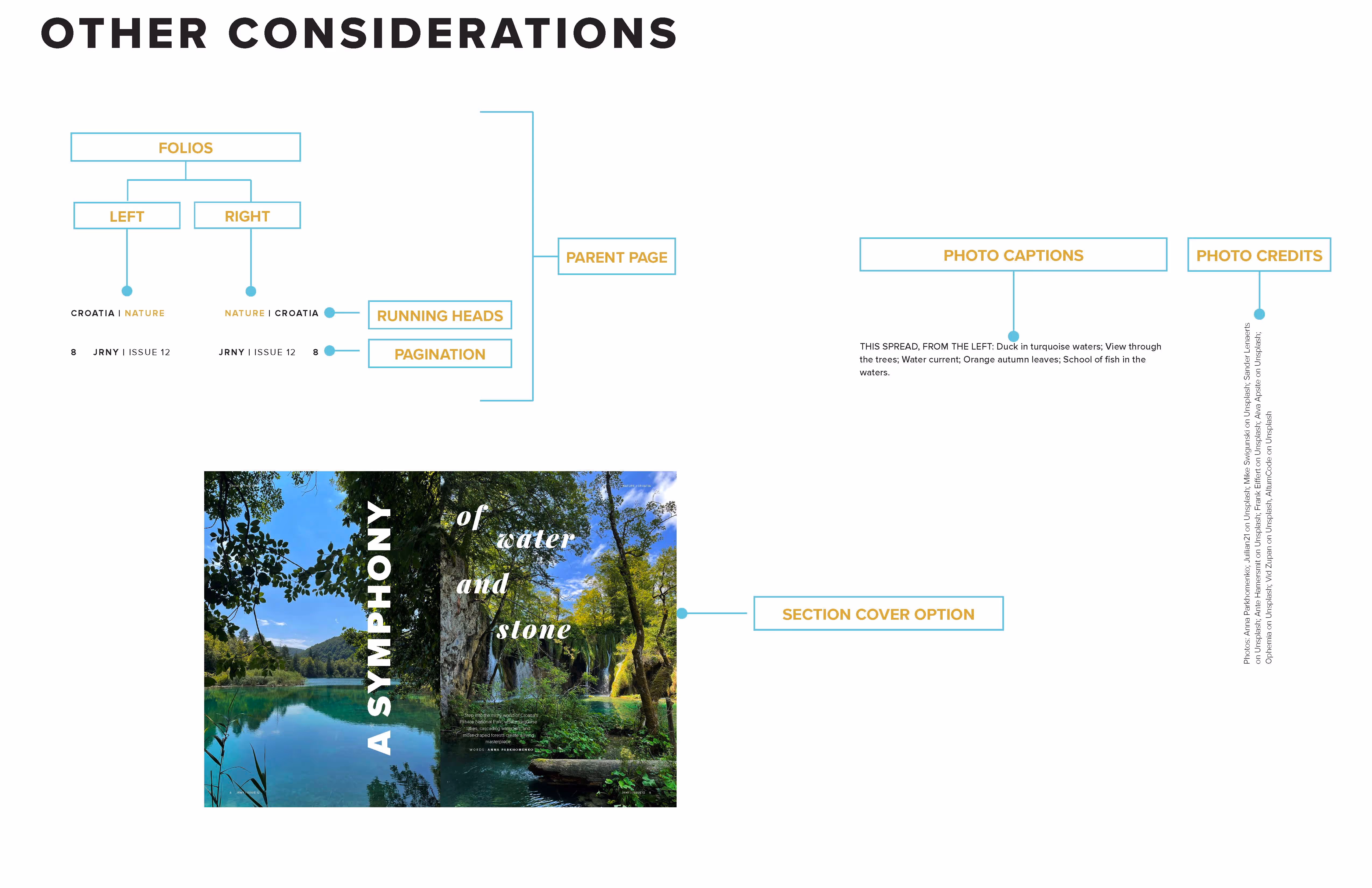 Diagram detailing folios layout with left and right pages, running heads, pagination, a section cover image of a lake and trees titled 'A Symphony of Water and Stone,' photo captions describing water scenes, and vertical photo credits.