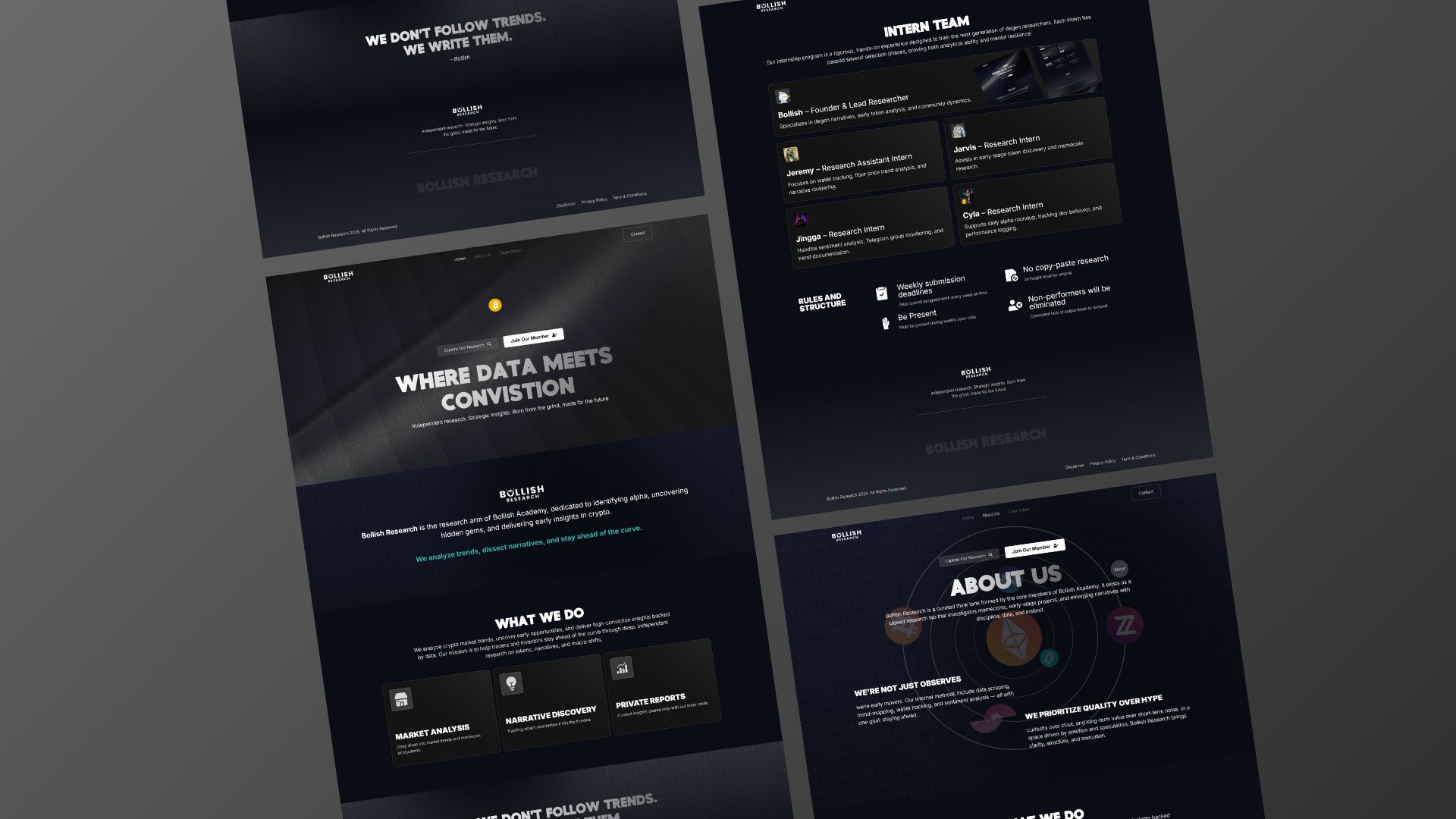 Bollish Research | Ecommerce