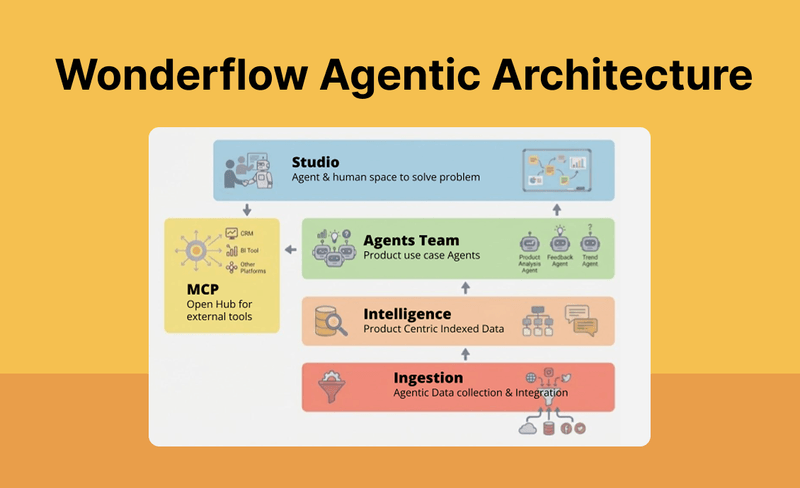 How Agentic AI Is Closing the Gap Between VOC Data and Business Decisions