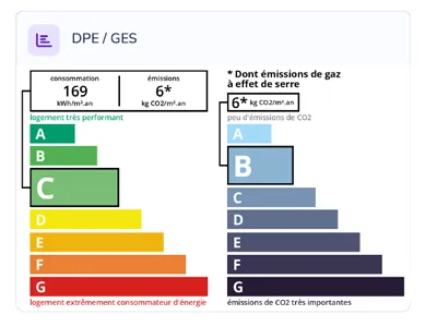 Diagnostic énergétique DPE et GES de Villa Nathalie à Mont-de-Marsan