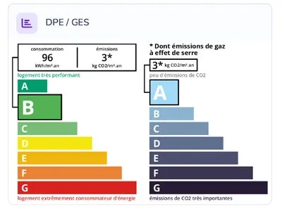 Diagnostic énergétique DPE et GES de Villa Arthur à Mont-de-Marsan