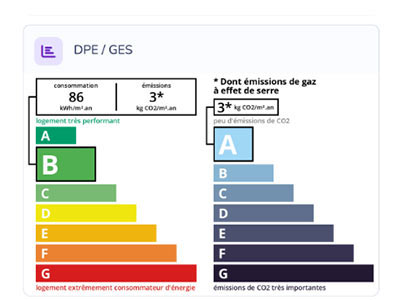 Diagnostic énergétique DPE et GES de Villa Céline à Pouydesseaux