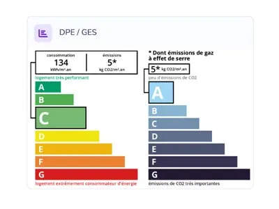 Diagnostic énergétique DPE et GES de Villa Gaëlle à Bretagne-de-Marsan