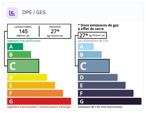 Diagnostic énergétique DPE et GES de Villa Cathy à Mont-de-Marsan