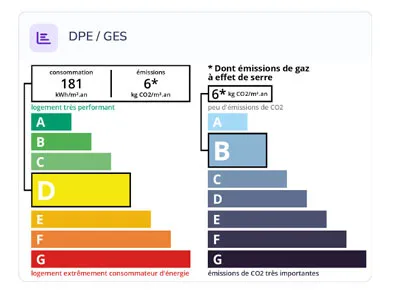 Diagnostic énergétique DPE et GES de Villa Christelle à Bélis