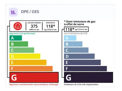 Diagnostic énergétique DPE et GES de Villa Marie à Mont-de-Marsan
