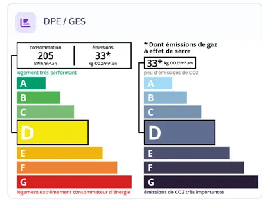 Diagnostic énergétique DPE et GES de Villa des Arênes à Mont-de-Marsan