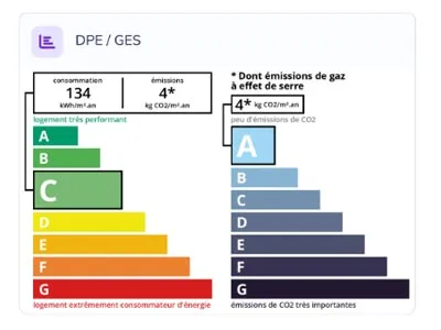Diagnostic énergétique DPE et GES de Appartement Yosra à Mont-de-Marsan