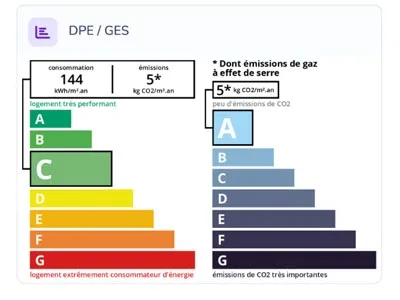 Diagnostic énergétique DPE et GES de Appartement Claire à Mont-de-Marsan