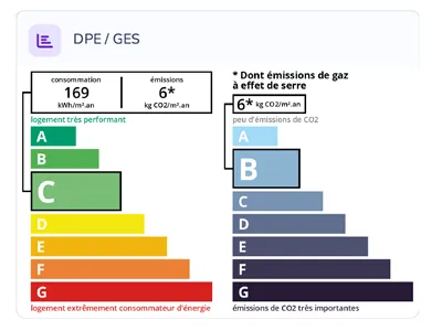 Diagnostic énergétique DPE et GES de Villa Marine à Mont-de-Marsan