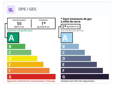 Diagnostic énergétique DPE et GES de Villa Elisa à Campet-et-Lamolère