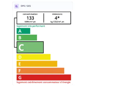 Diagnostic énergétique DPE et GES de Villa Corinne à Mont-e-Marsan