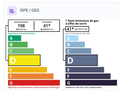 Diagnostic énergétique DPE et GES de Villa Alex à Mont-de-Marsan