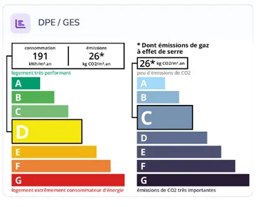 Diagnostic énergétique DPE et GES de Villa Jean à Mont-de-Marsan