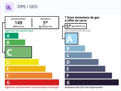 DPE et GES de Appartement Olfa appartement à vendre à Mont-de-Marsan