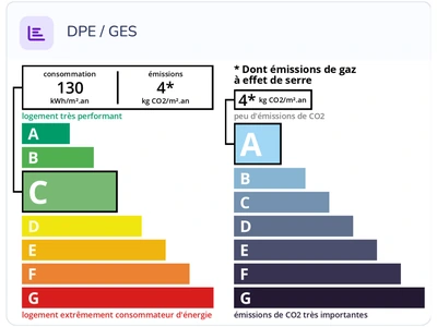 DPE et GES de Appartement Esmée appartement à vendre à Mont-de-Marsan