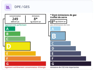 Diagnostic énergétique DPE et GES de Local Ophelia à Mont-de-Marsan