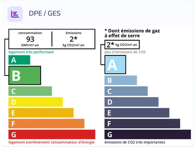 Diagnostic énergétique DPE et GES de Villa Théa à Mont-de-Marsan
